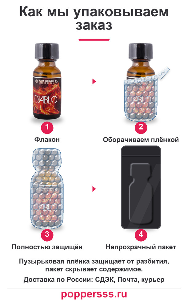 Упаковка заказа в пузырьковую плёнку — poppersss.ru