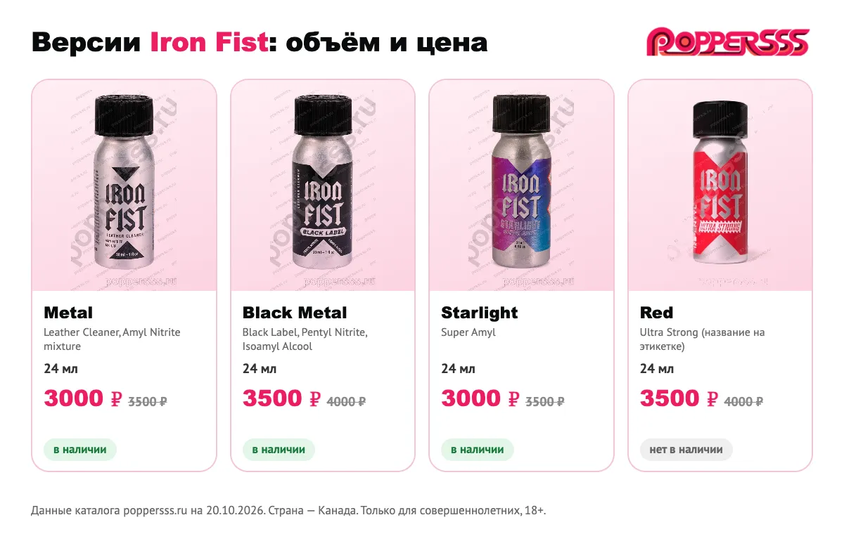 Четыре версии Iron Fist: Metal, Black Metal, Starlight и Red — фото флаконов, объём и цена в каталоге