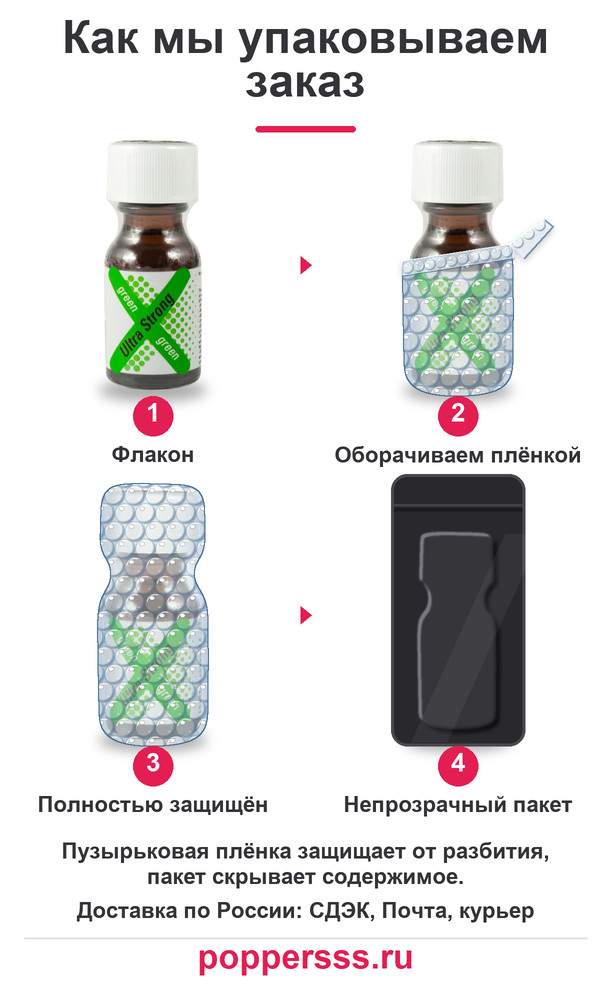 poppersss 0029 poppers ultra strong 15 ml upakovka Упаковка заказа в пузырьковую плёнку — poppersss.ru
