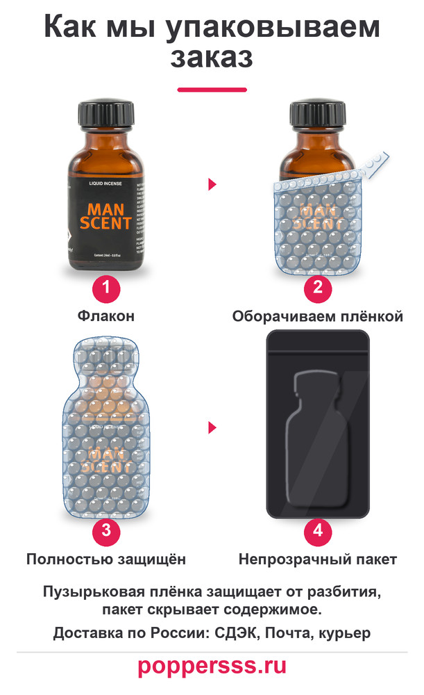 poppersss 0039 poppers man scents 24ml upakovka Упаковка заказа в пузырьковую плёнку — poppersss.ru