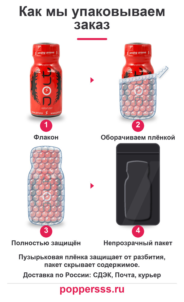 poppersss 0060 poppers jolt red rapsberry 13 ml upakovka Упаковка заказа в пузырьковую плёнку — poppersss.ru