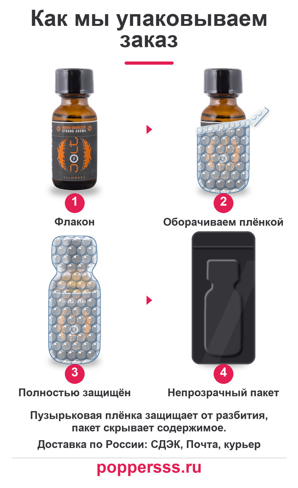 poppersss 0138 poppers jolt almond 25 ml upakovka Упаковка заказа в пузырьковую плёнку — poppersss.ru