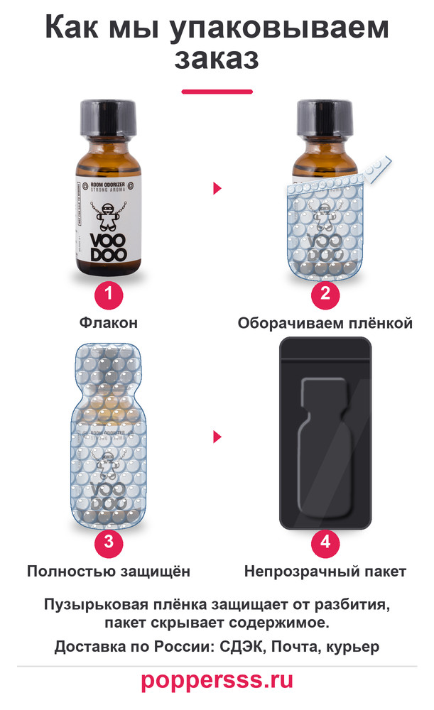 poppersss 0148 poppers voodoo 25 ml upakovka Упаковка заказа в пузырьковую плёнку — poppersss.ru