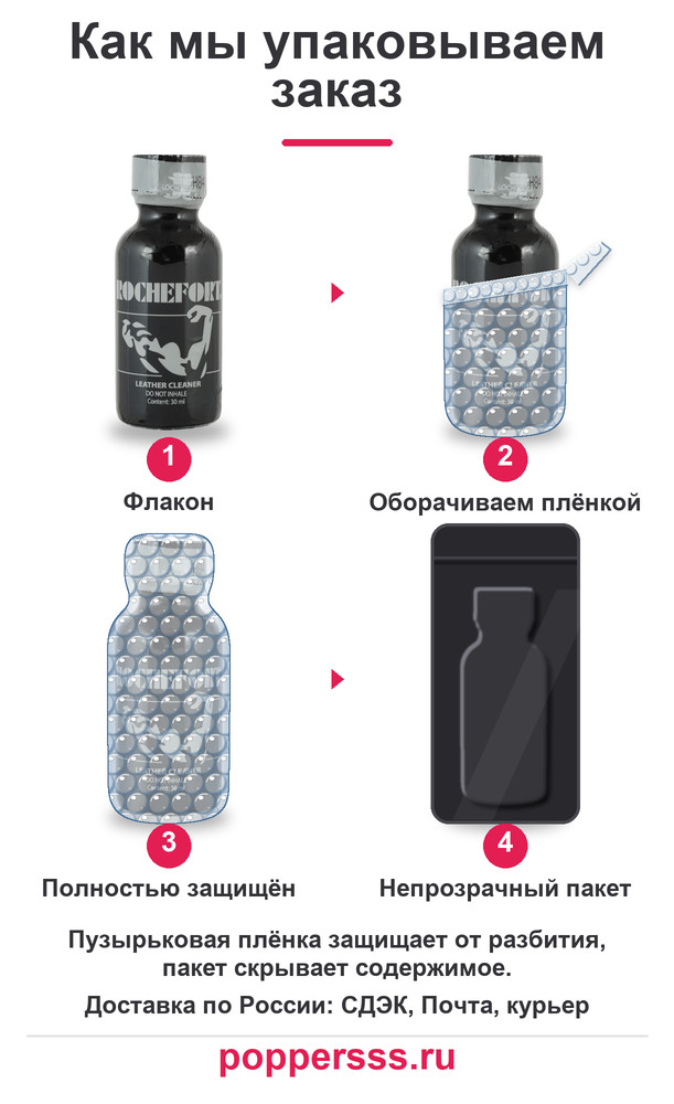 poppersss 0160 poppers rochefort 30 ml upakovka Упаковка заказа в пузырьковую плёнку — poppersss.ru