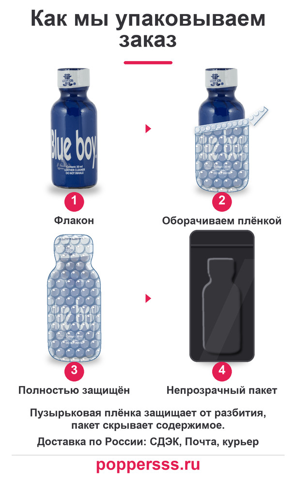poppersss 0162 poppers blue boy 30 ml upakovka Упаковка заказа в пузырьковую плёнку — poppersss.ru