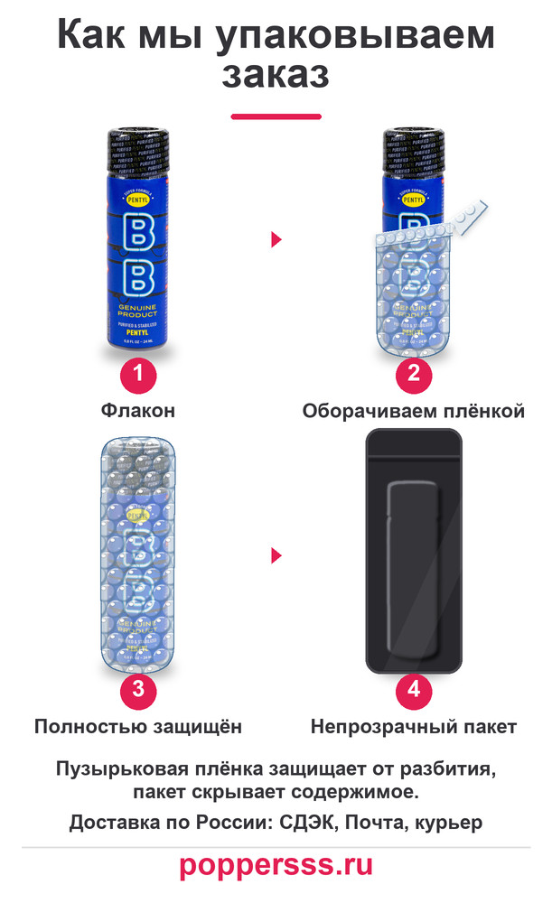 poppersss 0185 poppers blue boy pentyl 24 ml new bb upakovka Упаковка заказа в пузырьковую плёнку — poppersss.ru