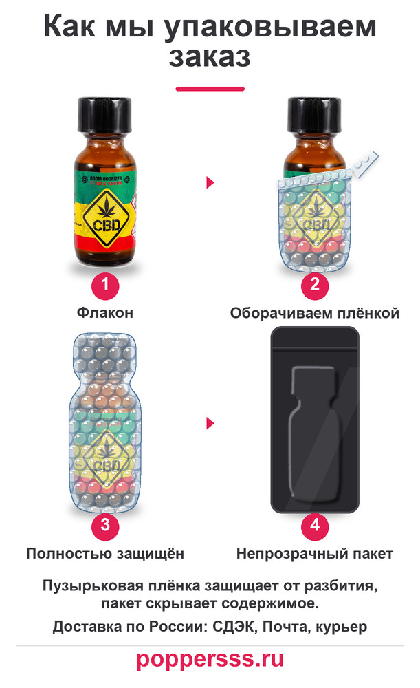 poppersss 0191 poppers cbd 25 ml upakovka Упаковка заказа в пузырьковую плёнку — poppersss.ru